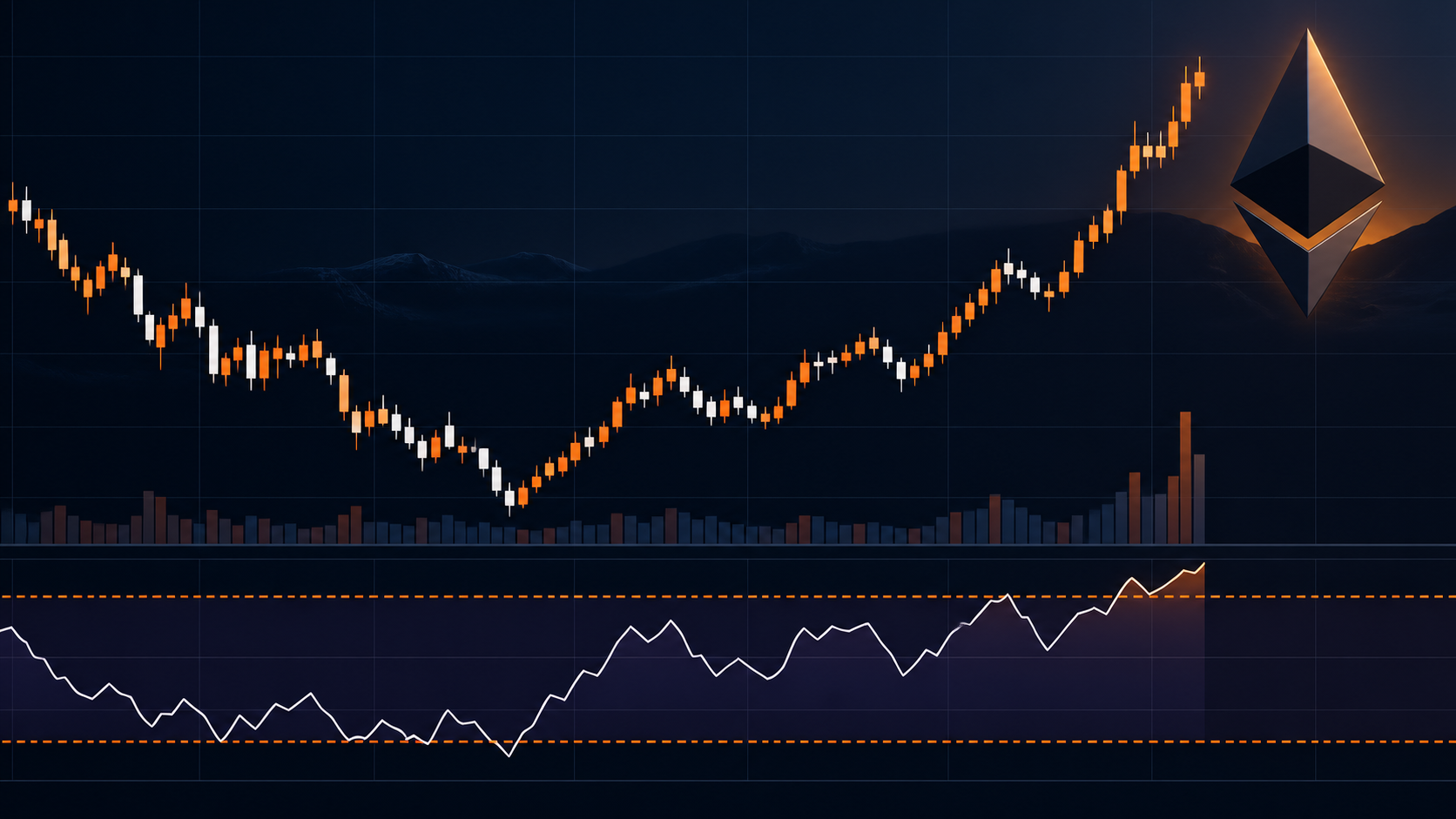 What Is RSI (Relative Strength Index)? A Guide to Overbought and Oversold Levels